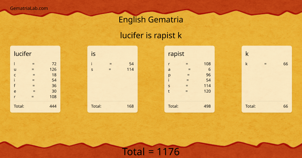 lucifer is rapist k in english Gematria